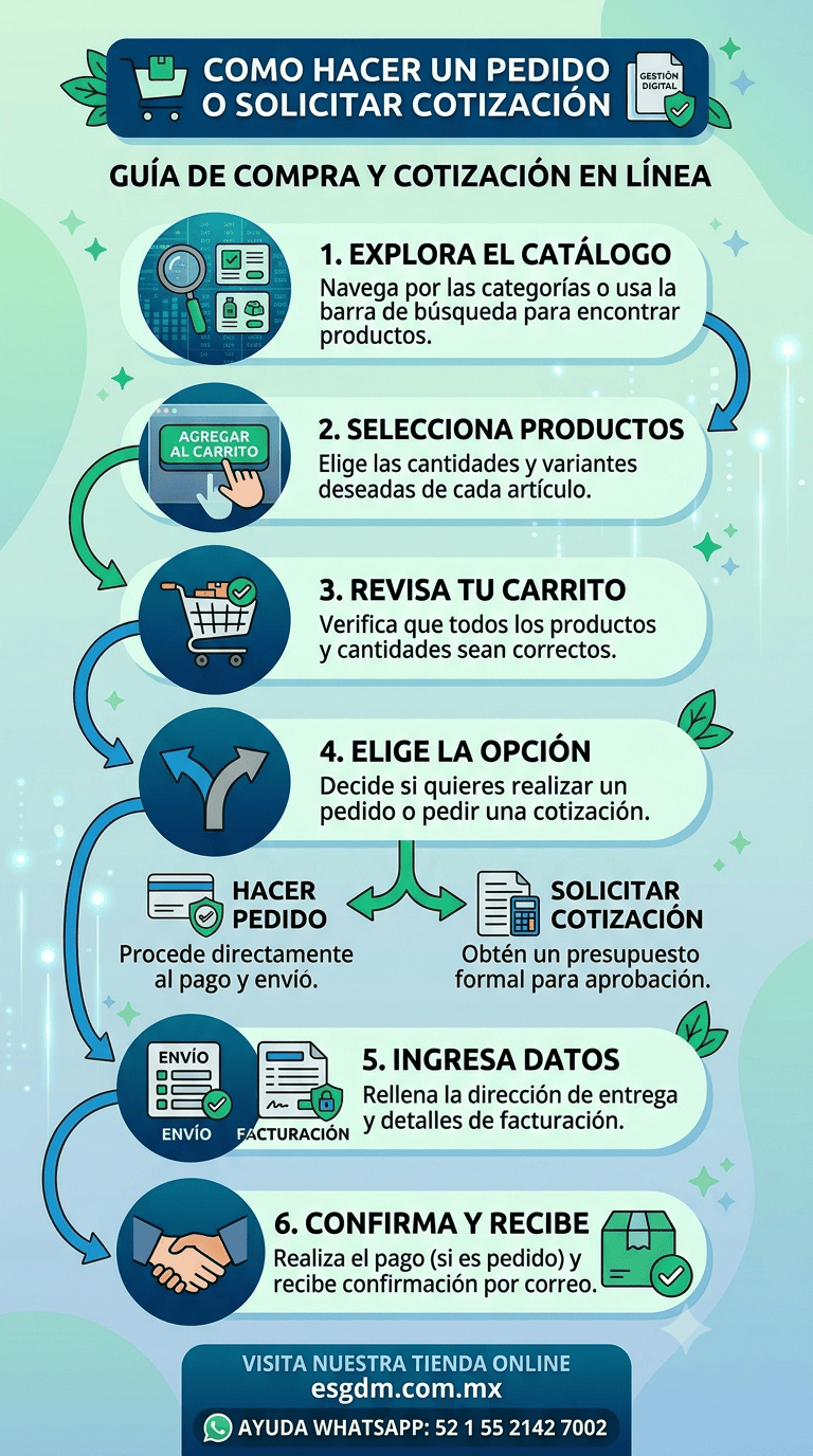 COTIZACIONES & PEDIDOS