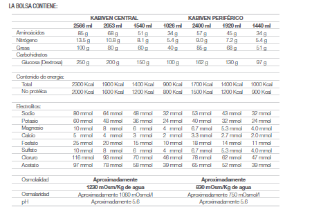 KABIVEN CENTRAL 900 KCAL