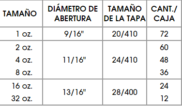 gel sanitizante base benzolate libre de alcohol