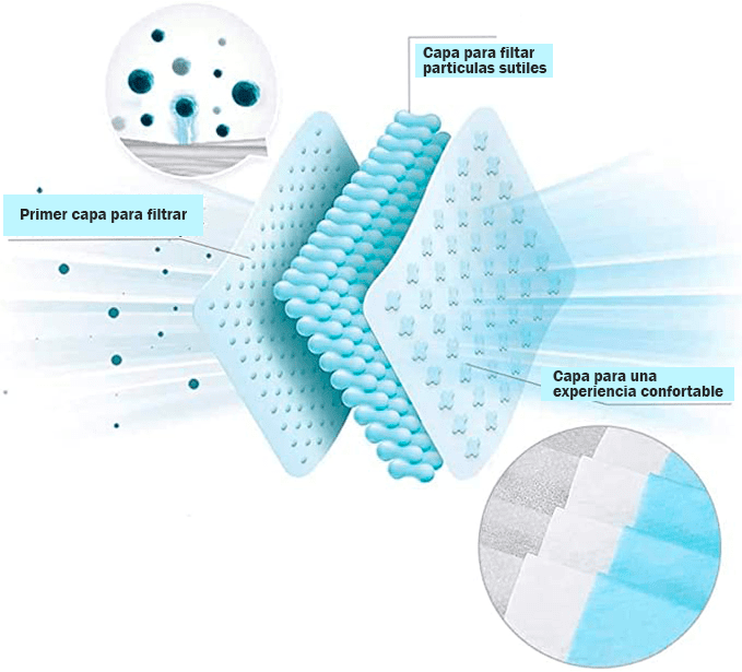Cubrebocas Desechables de 3 Capas