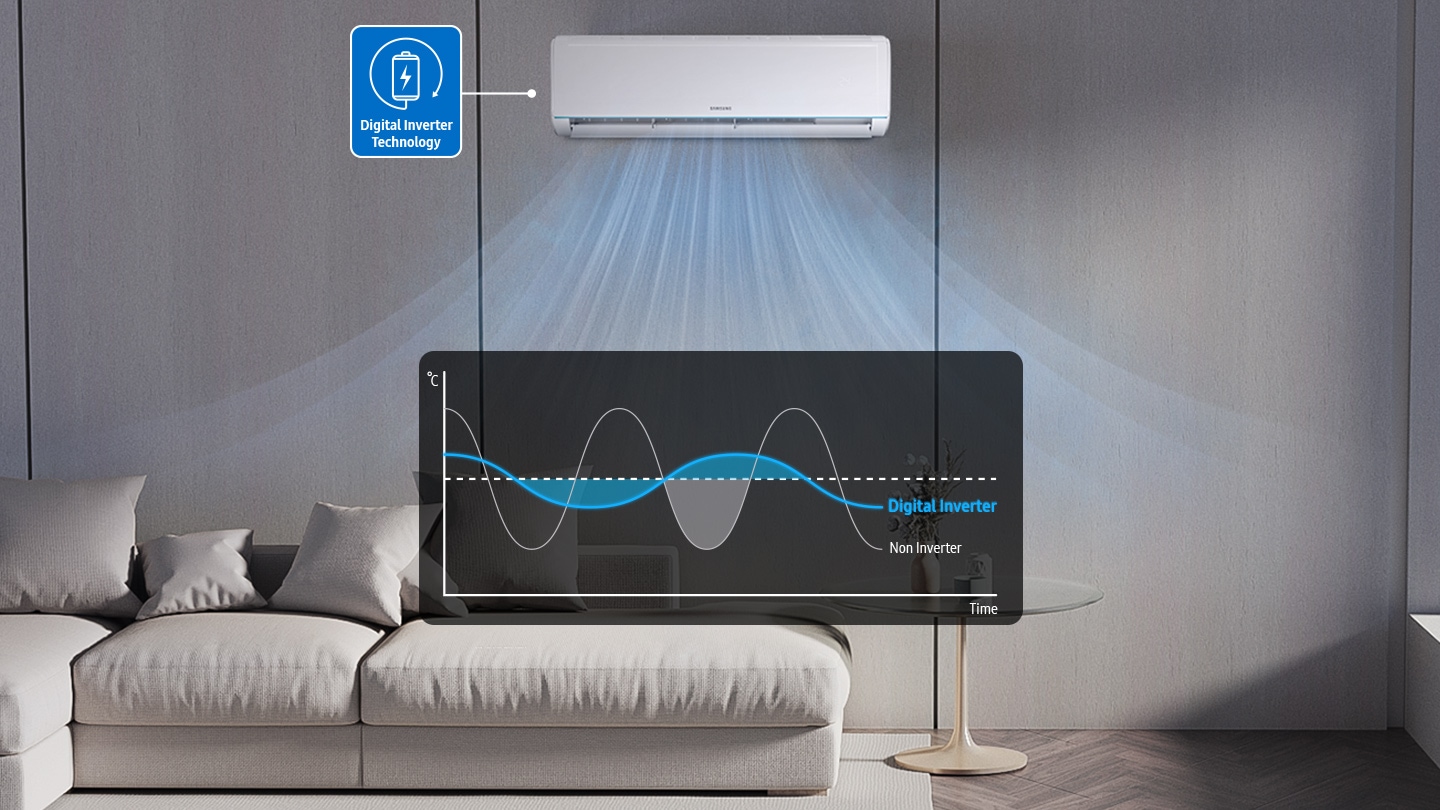Aire Acondicionado Inverter Advance, 2 toneladas, sólo frío, 220V
